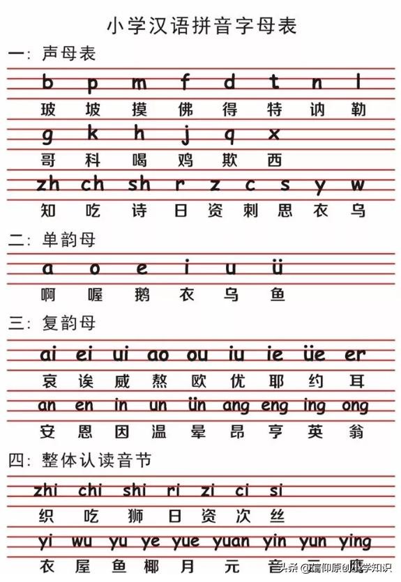 26个汉语拼音字母表读法(汉语拼音字母表全部)